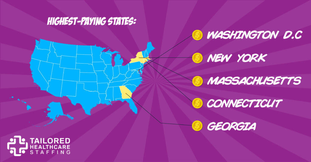 5 States Where Nurses Make the Most and the Least Travel Nurse Pay